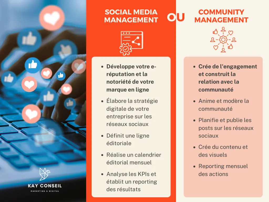 Social Media Management ou Community Management : les missions clés