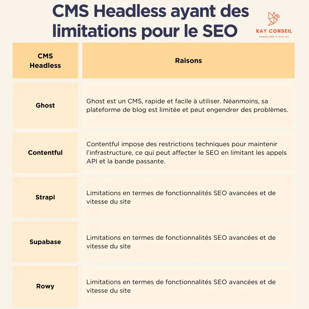 CMS headless ayant des limitations pour le SEO