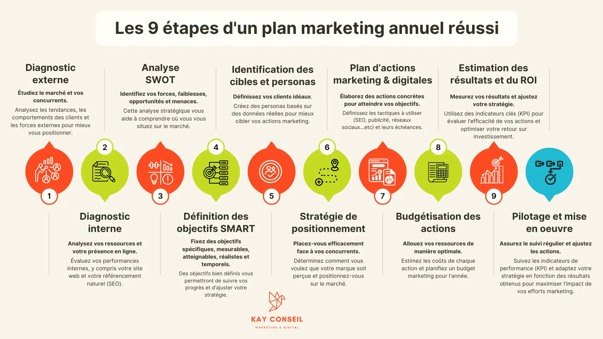 infographie plan marketing annuel