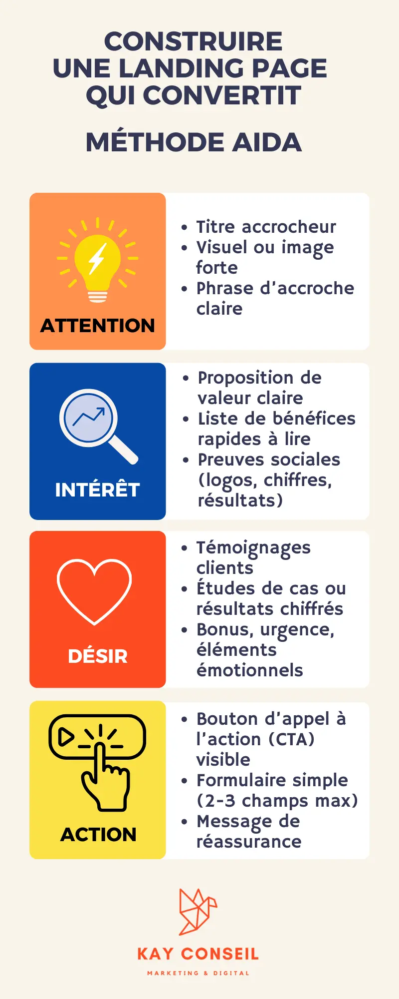 Landing page qui convertit avec la méthode AIDA